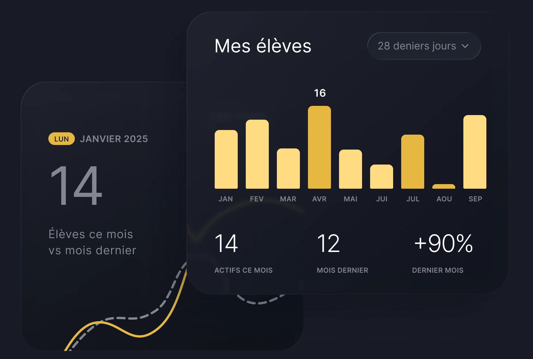 Gestion des élèves